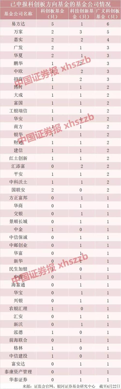首批7只科创主题基金获批,3000亿公募整装待发!10问10答最全解读
